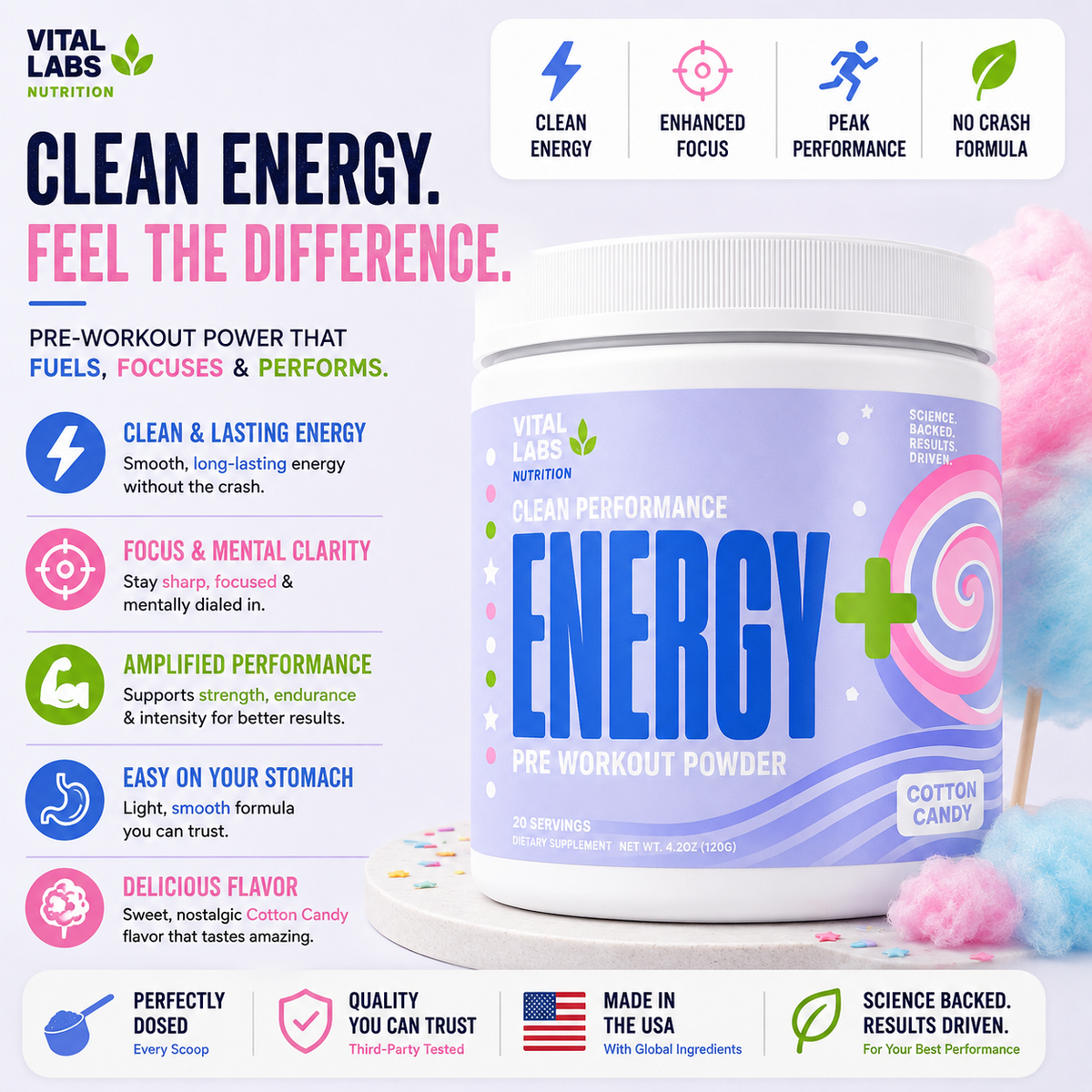 Energy+ Pre Workout Powder | Cotton Candy